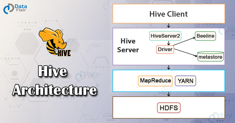 Hive Architecture